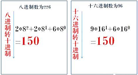 Common Number Systems in PLC and Conversion Methods
