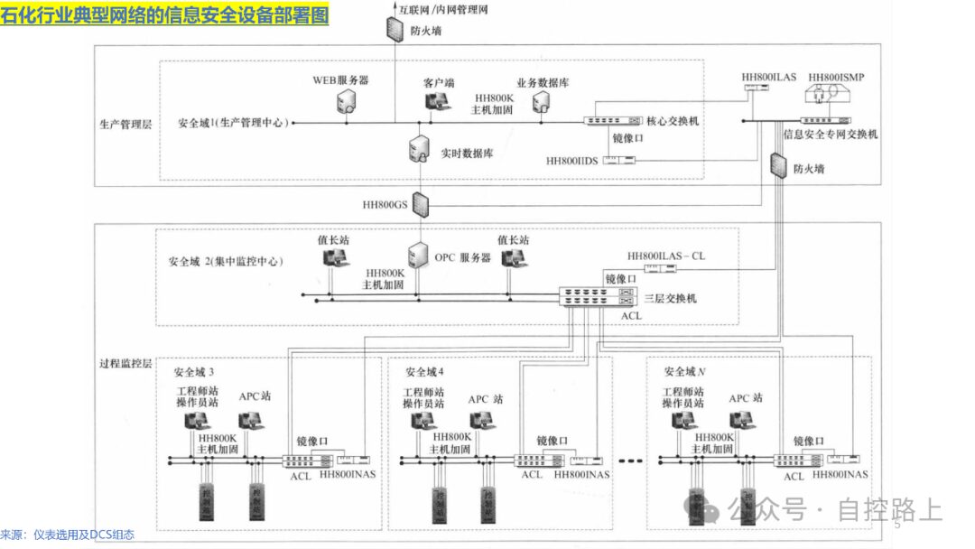 Introduction to Industrial Control System Cybersecurity