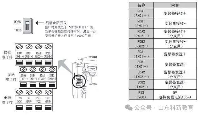 Understanding PLC and Inverter Communication Wiring