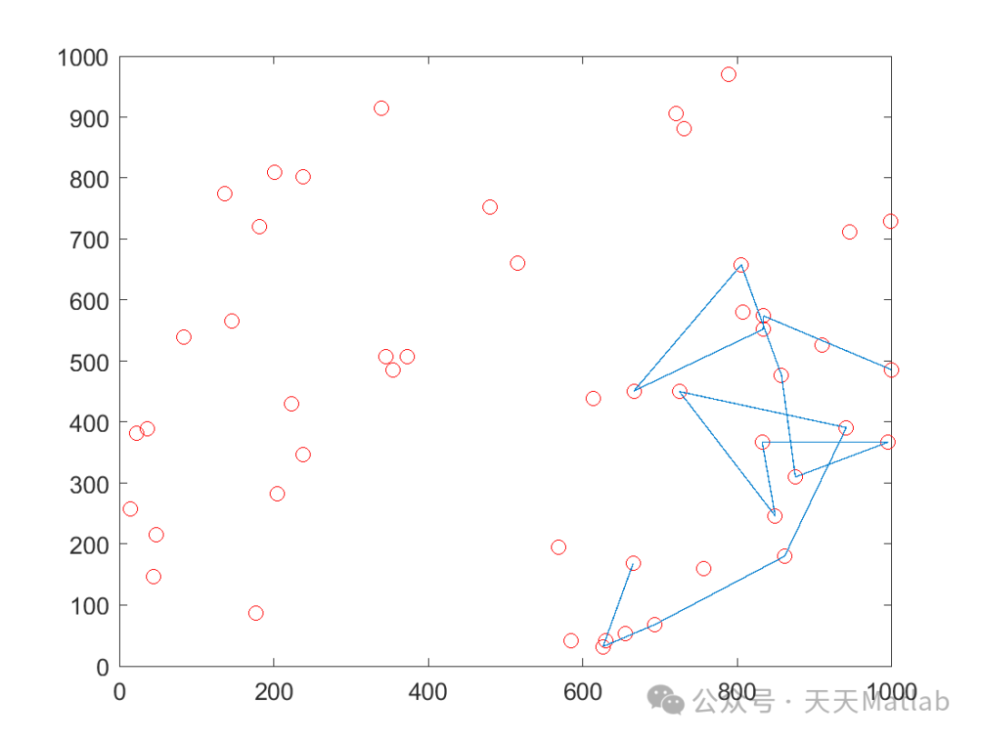 Improvement of Wireless Sensor Network Routing and Packet Delivery Based on Mamdani Fuzzy Inference System