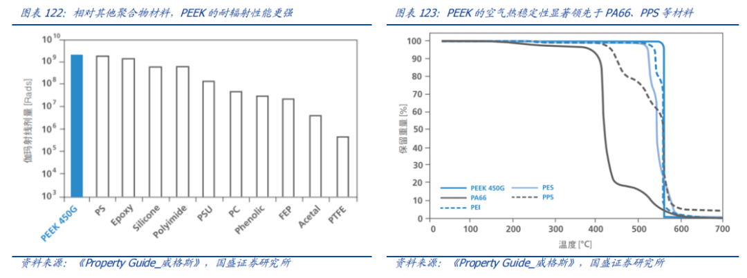 Analysis Of Five Potential Tracks In The New Materials Industry For 2024