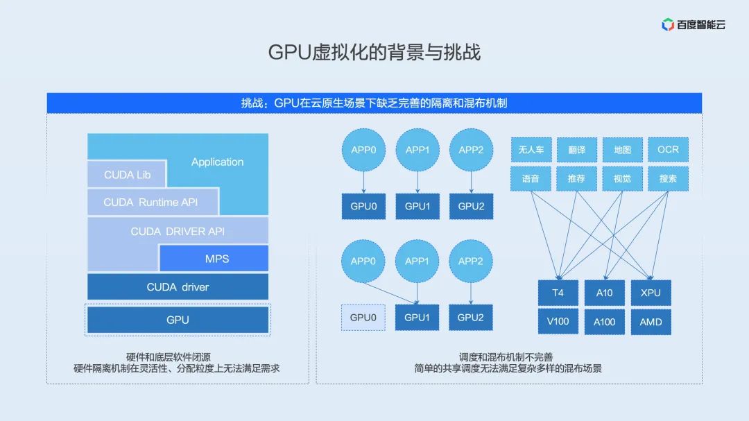 Dual Engine GPU Container Virtualization: Technical Analysis and Practical Sharing of User and Kernel Modes