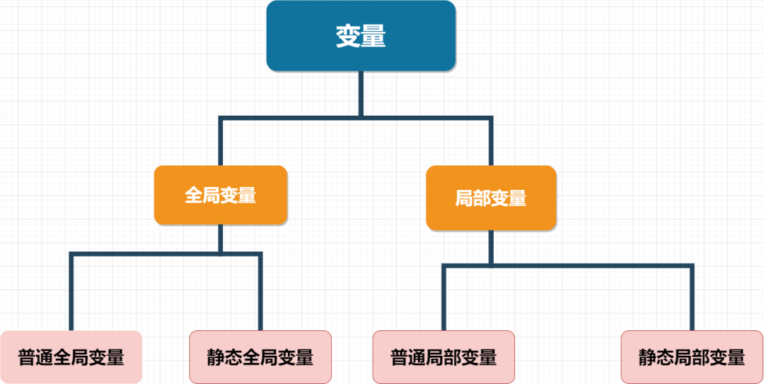Understanding The Stack In Embedded Programming