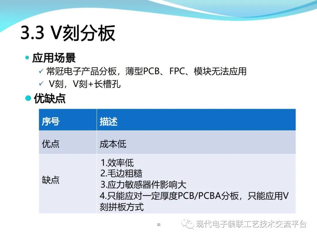 PCBA Design and Assembly Case Analysis