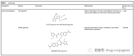 In-Depth Review of ADC Drug Development: History, Challenges, and Future Directions