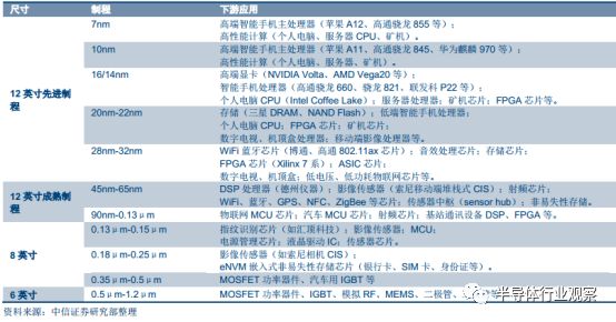 Comprehensive Introduction to Semiconductor Wafers Beyond Silicon