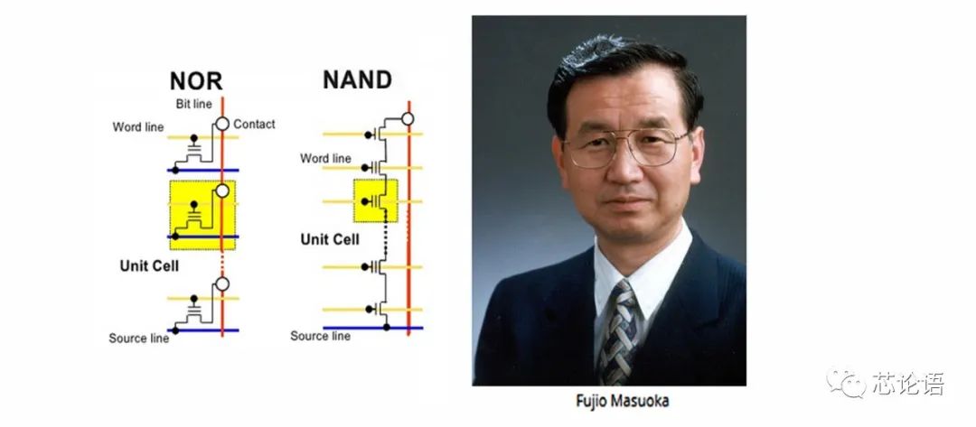 The Development History of Chip Technology Over 60 Years