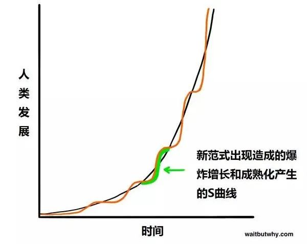 The Most Powerful Science Popularization on Artificial Intelligence!