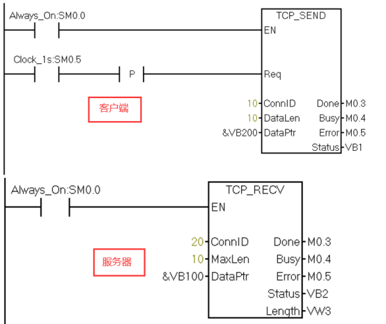 200 SMART TCP Communication: TCP_SEND and TCP_RECV Instructions