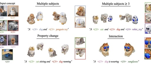 MultiDreamer3D: A Novel Multi-Concept 3D Customization Method
