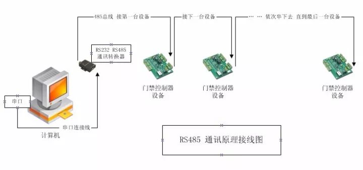 Introduction to RS-232, RS-422, and RS-485