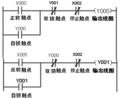 Master These 8 Ladder Diagram PLC Programming Skills