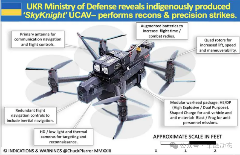First-Person Perspective (FPV) Drone Technology in the Russia-Ukraine Conflict