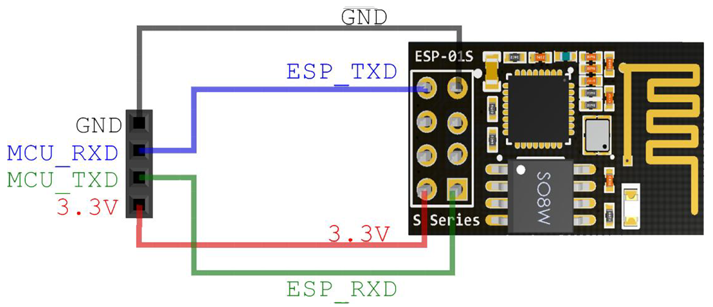 How to Get Started with ESP8266 and STM32