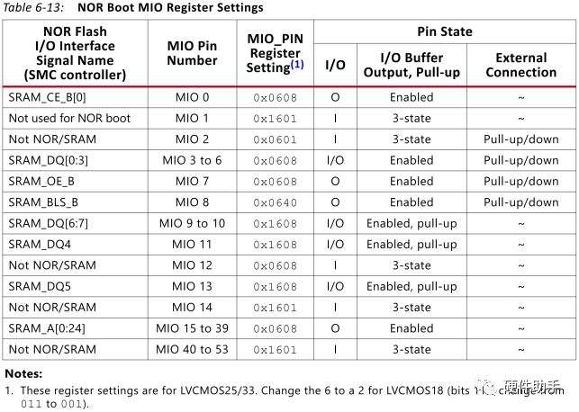 Xilinx FPGA Configuration Modes