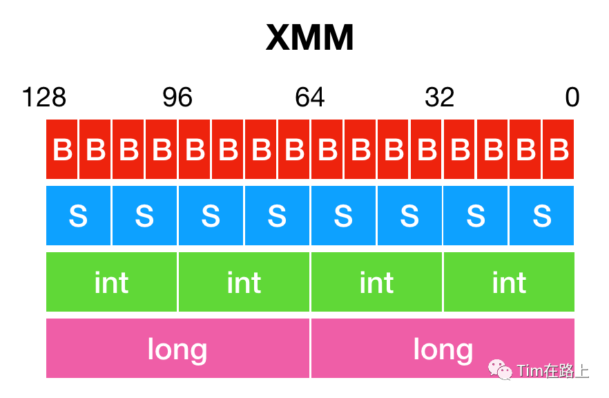 Exploring SIMDJSON: 2.5x Performance Boost Over Fastjson2
