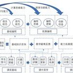 AI-Assisted Teaching System for Computer Programming Courses