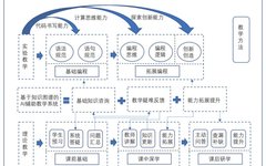 AI-Assisted Teaching System for Computer Programming Courses