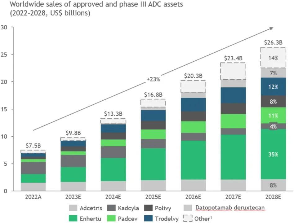 Future Prospects of ADC Drugs from Multiple Angles