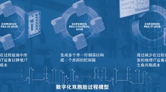 Software Defined PLC: The Future of Industrial Control Systems