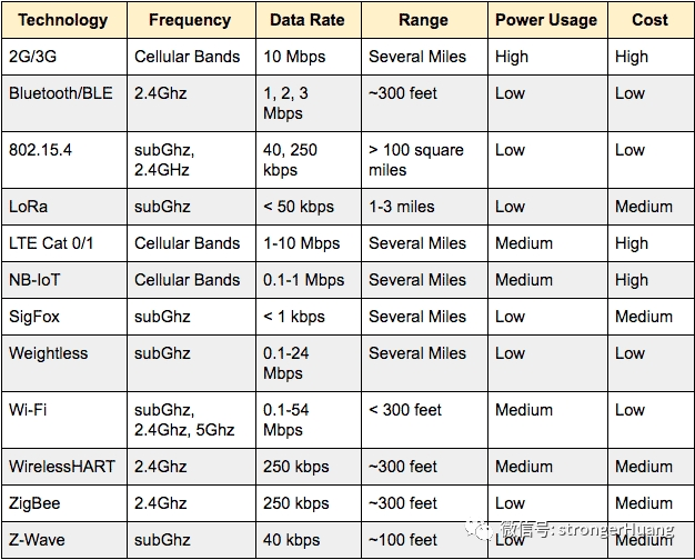 IoT Standards, Protocols, and Frameworks Overview