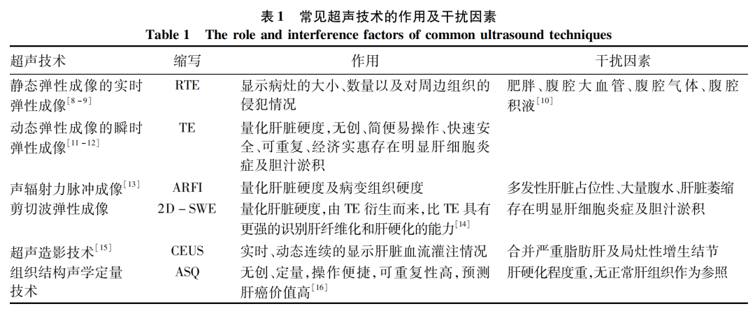 Assessment Methods for Liver Reserve Function Before Hepatectomy