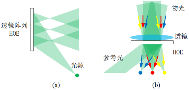Retinal Projection: Enhanced Reality Near-Eye Display Technology
