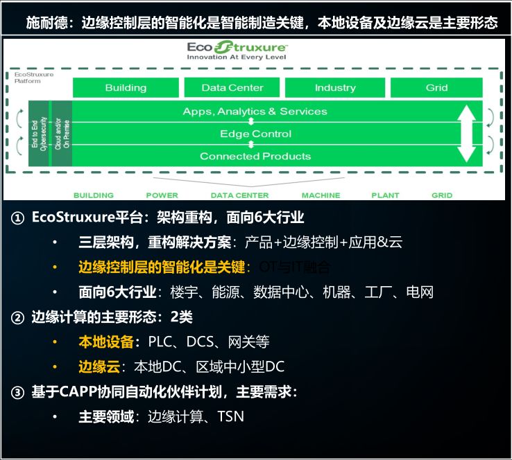 Understanding and Reflection on Edge Computing