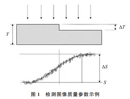 Equivalence Analysis of DRT and Conventional RT in Shipbuilding Weld Defects