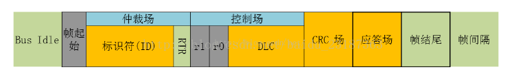 Detailed Explanation of Automotive CAN Bus Data Frame Classification and Format