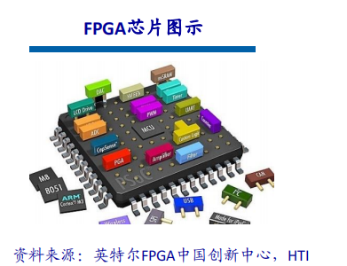 An Analysis of Autonomous Driving Chip Architecture