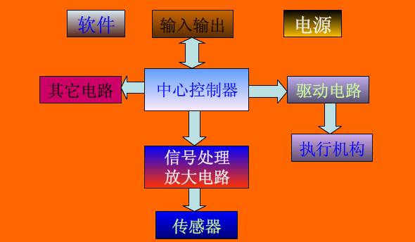 Key Aspects of Industrial Robot Control Systems
