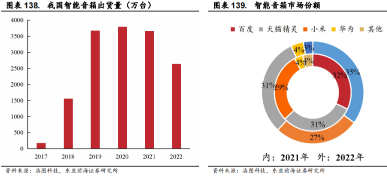 Smart Elderly Care: Industry Overview, Segmentation, and Investment Opportunities