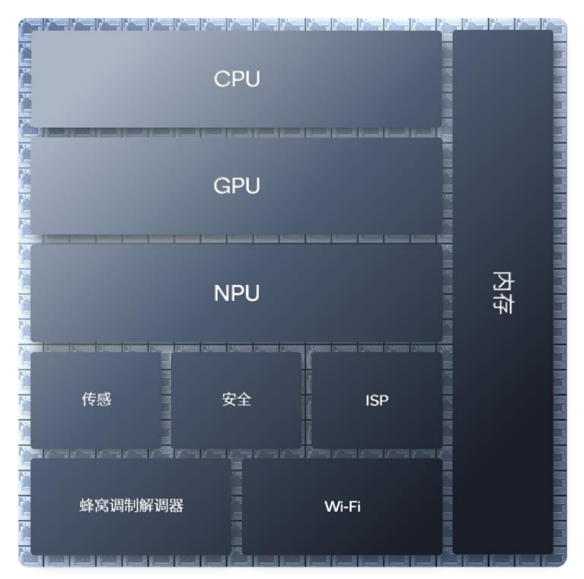 NPU as Standard After GPU: How Phones and PCs Support AI Models?