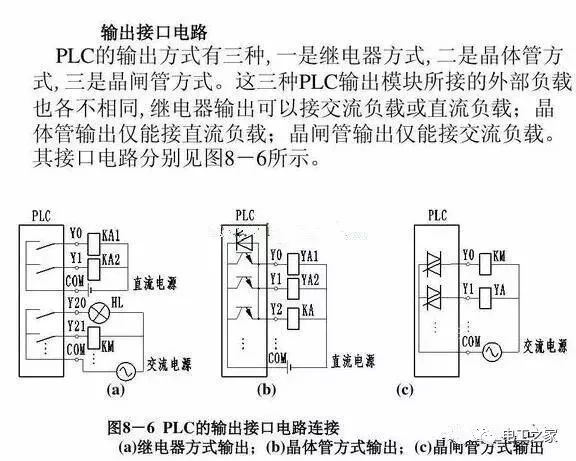 Common Wiring Types for PLC Input and Output Terminals