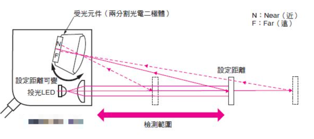 In-Depth Understanding of Photoelectric Sensors and Their Applications