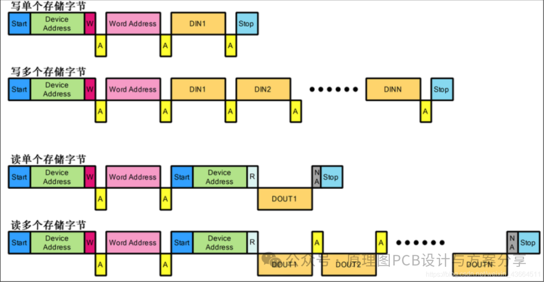 Understanding the I2C Bus: Key Concepts and Applications