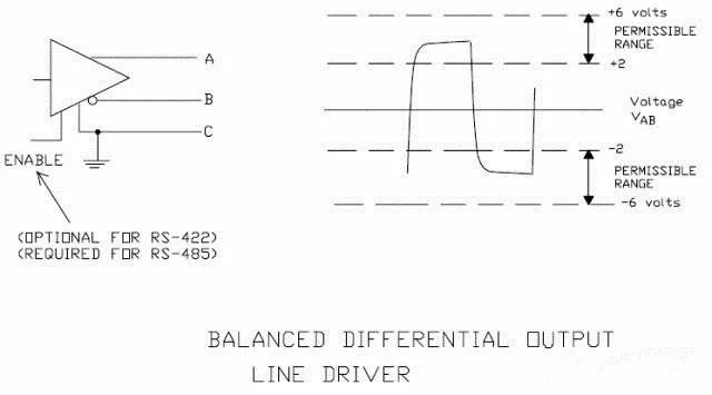 Understanding the Differences Between RS-232, RS-422, and RS-485