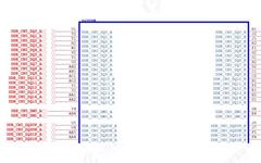 PCB Design Recommendations for DDR Module Circuits