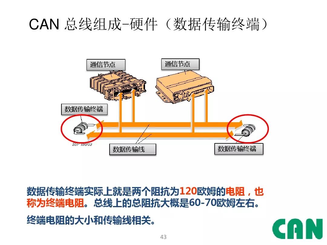 Detailed Explanation of Automotive CAN Bus