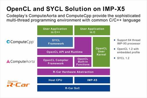 Renesas Autonomous Driving Strategy: Building the Renesas Autonomy Ecosystem
