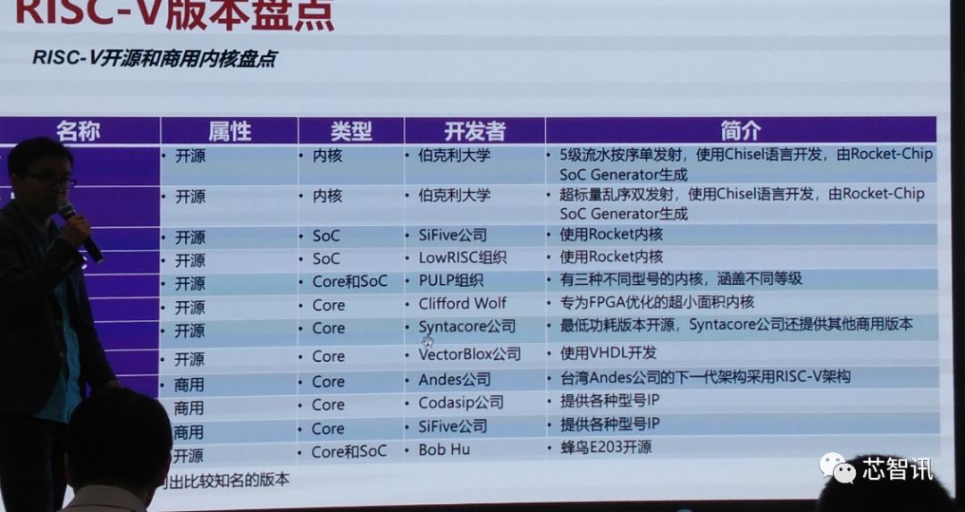 Can RISC-V Architecture Enable True Independent IC Development in China?