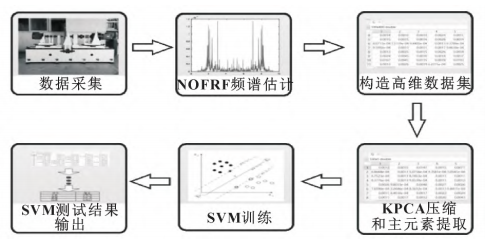 Current Status and Trends of Core Components Technology in Robots
