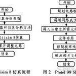 Protel 99 SE and Multisim 8 Circuit Design Tutorial