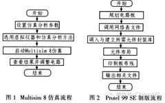 Protel 99 SE and Multisim 8 Circuit Design Tutorial