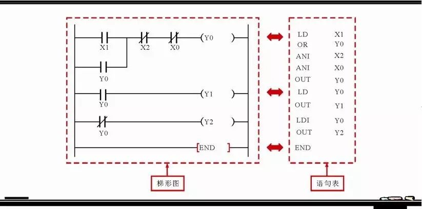 Understanding PLC Ladder Diagrams and Statement Tables in Motor Control Systems