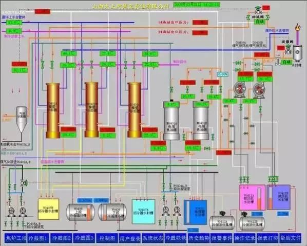 Essential: Process Flow Diagrams for Coal Chemical Engineering