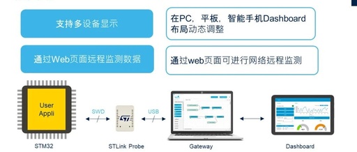 How STM32CubeMonitor Monitors Variables in Programs