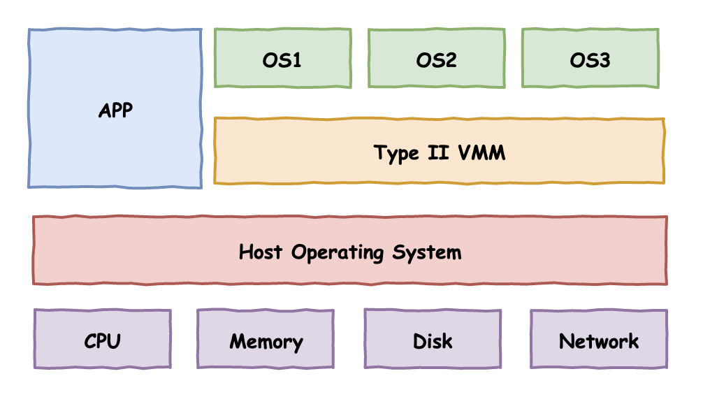 Understanding VMware, KVM, and Docker Technologies