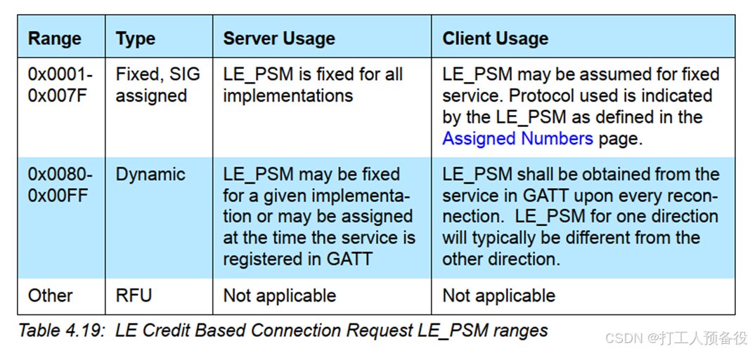 Overview of the CCC Digital Key Protocol from Vehicle BLE Perspective